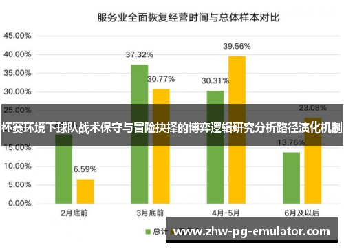 杯赛环境下球队战术保守与冒险抉择的博弈逻辑研究分析路径演化机制